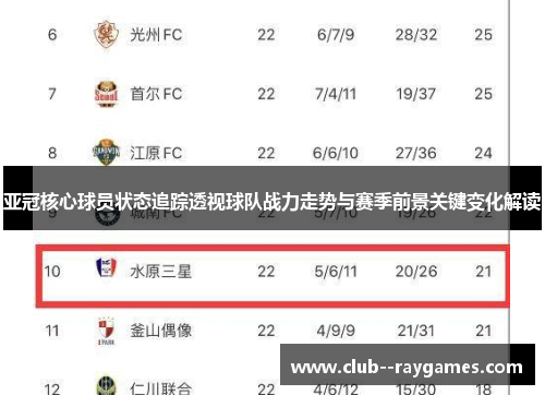 亚冠核心球员状态追踪透视球队战力走势与赛季前景关键变化解读