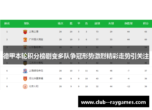 德甲本轮积分榜剧变多队争冠形势激烈精彩走势引关注 德甲本轮积分榜剧变多队争冠形势激烈精彩走势引关注