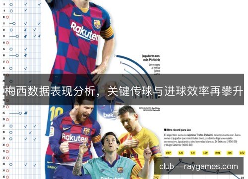 梅西数据表现分析，关键传球与进球效率再攀升